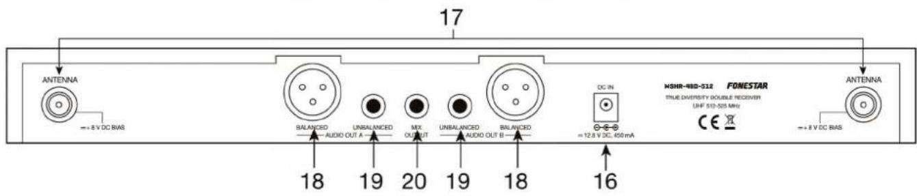 FoneStar MSHR46D570 - CONTROLS AND FUNCTIONS - 4