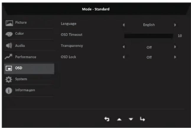 AOPEN 22SA2Q - Performance - 2