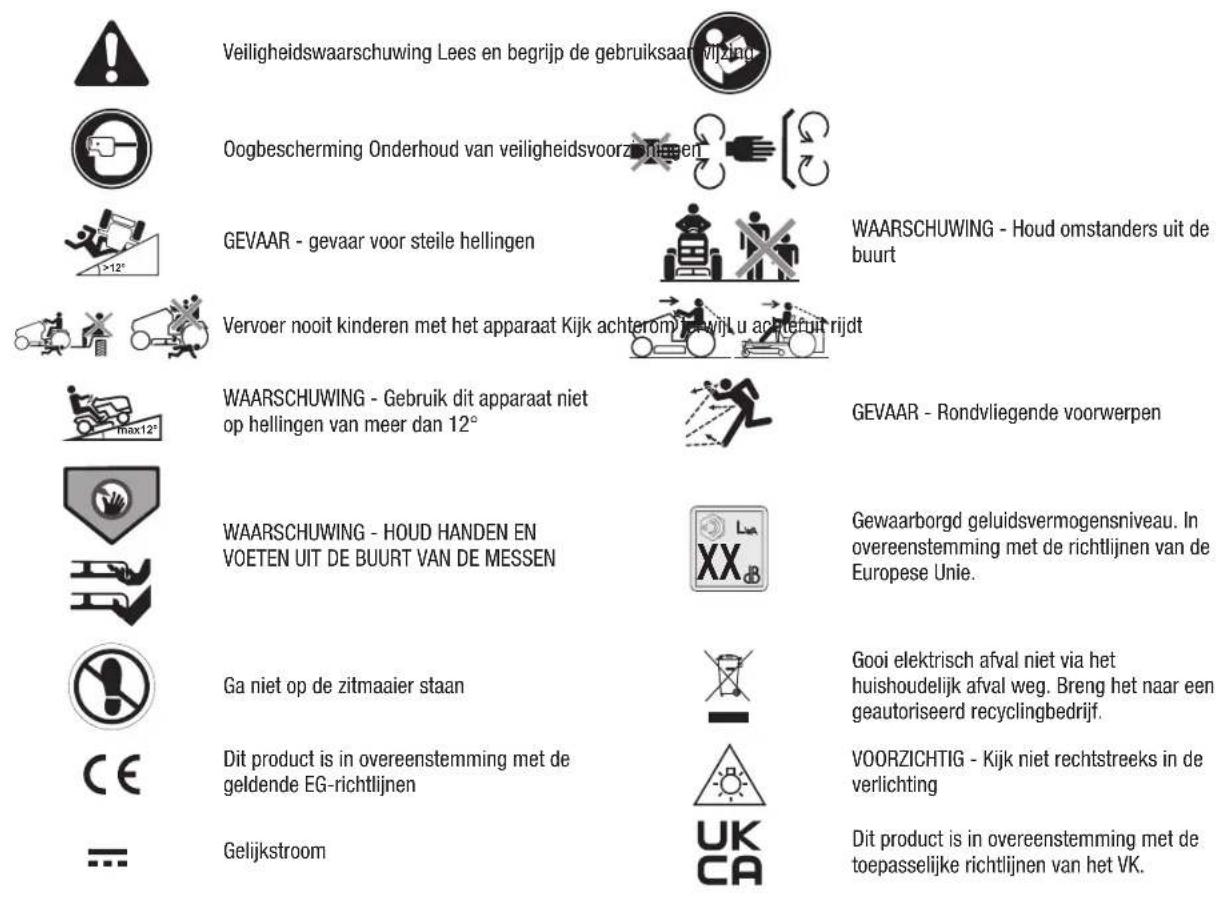 EGO TR4200E - VEILIGHEIDSSYMBOLEN - 1