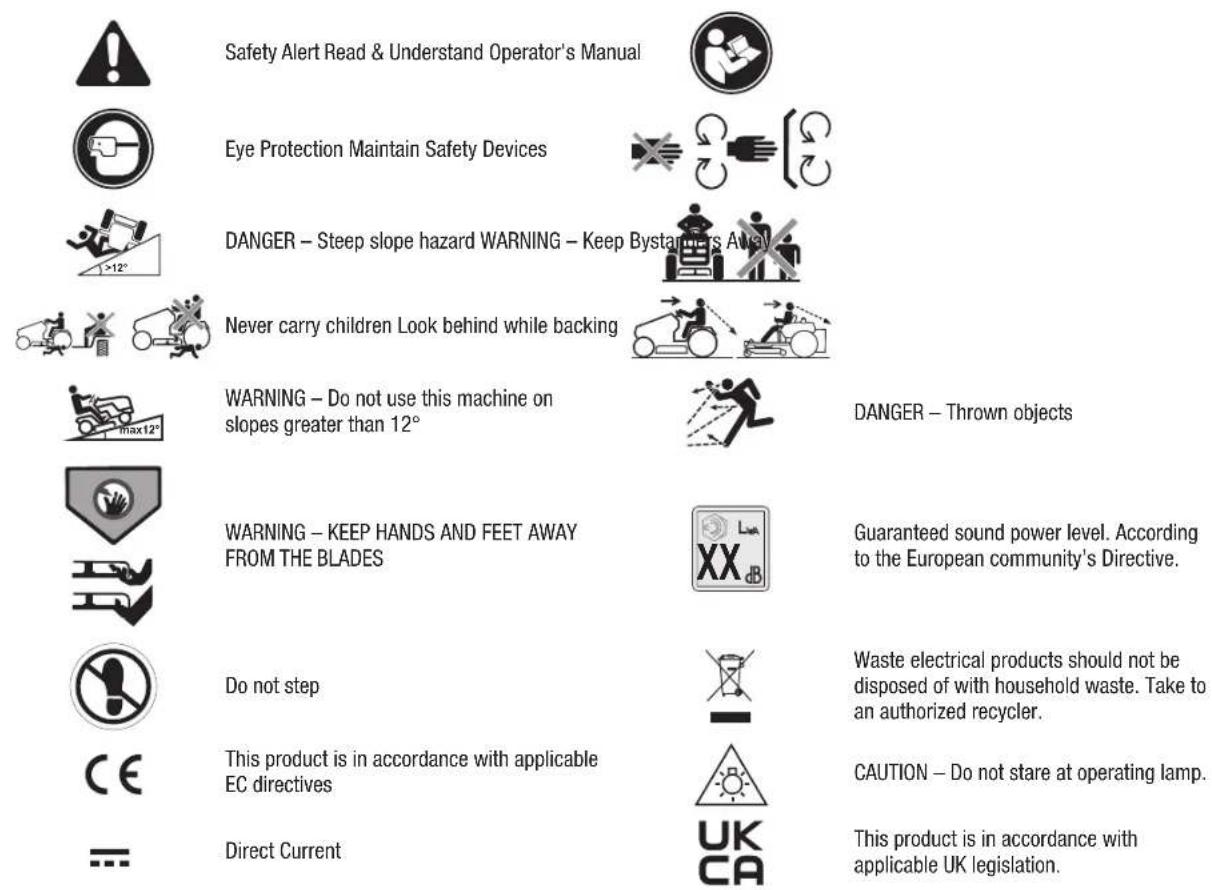 EGO TR4200E - SAFETY SYMBOLS - 1