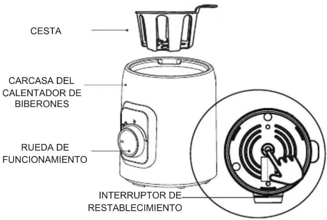 ALECTO BW600BK - INFORMACIÓN DE LAS PARTES DEL CALENTADOR DE BIBERONES - 1