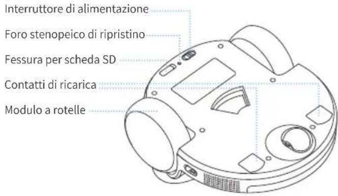 enabot ROLA PetPAl - Descrizione prodotto - 2
