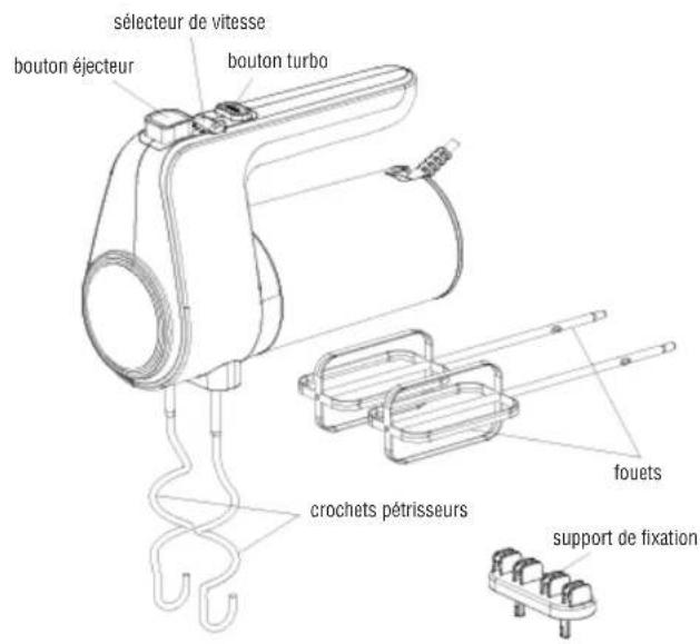 Total Chef TCHM02 - PIECES ET CARACTERISTIQUES - 1