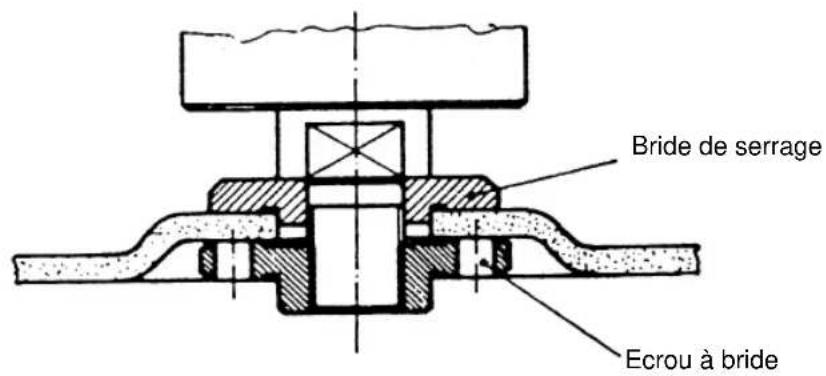 EINHELL WSC 115 - Disposition des brides en cas d'utilisation de meules et de meules tronçonneuses - 2
