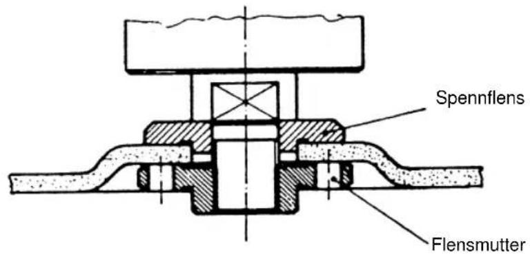 EINHELL WSC 115 - SF - 1