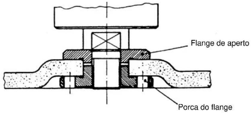 EINHELL WSC 115 - Disposição dos flanges ao usar-se rebolos e rebolos separadores - 1