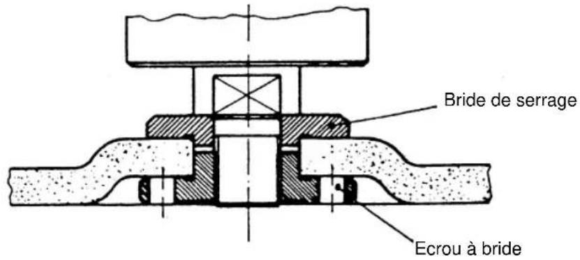 EINHELL WSC 115 - Disposition des brides en cas d'utilisation de meules et de meules tronçonneuses - 1