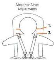 Baby Trend Fast Fold - WARNING: The highchair should be used only by children capable of sitting upright unassisted and at least 6 months of age. - 2