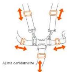 Ajuste cerildamente