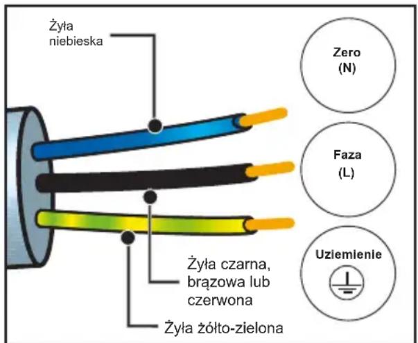 DE DIETRICH DOP4756H - POłAACZENIE ELEKTRYCZNE - 1