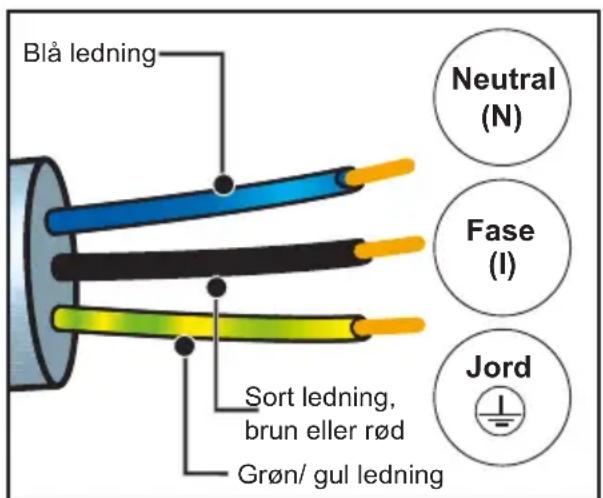 DE DIETRICH DOP4756H - ELEKTRISK TILSLUTNING - 1