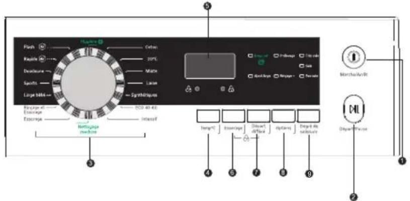 BRANDT WFB304QW - Le panneau de commande - 1
