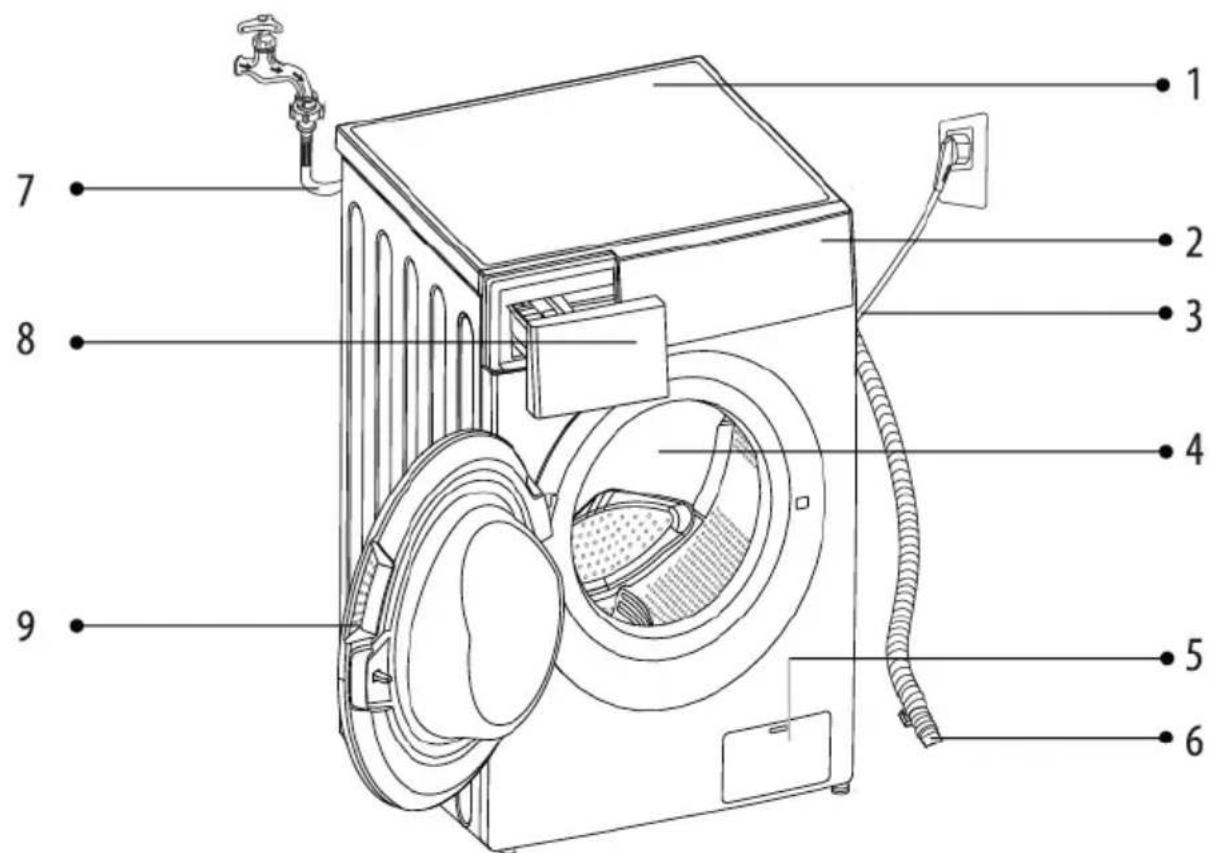 BRANDT WFB304QW - Description du produit - 1
