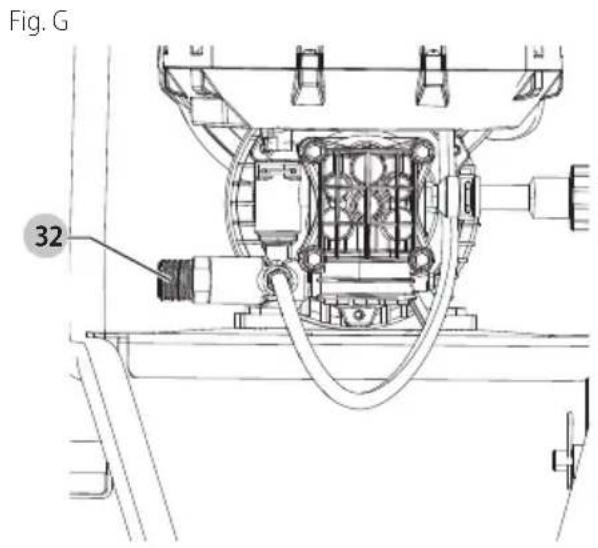 Fig. G 32