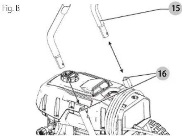 Fig. B 15 16