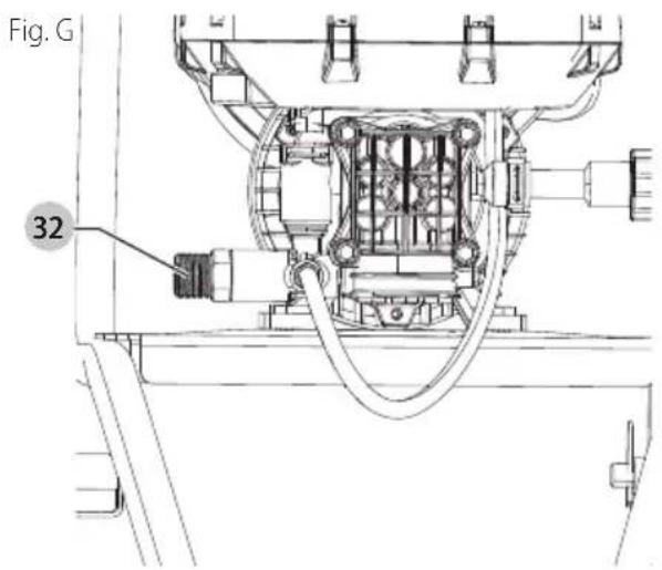 Fig. G 32