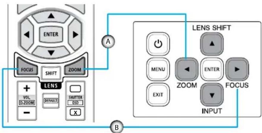 SHARP XPP601QW - Réglage du zoom et de la mise au point du projecteur - 1