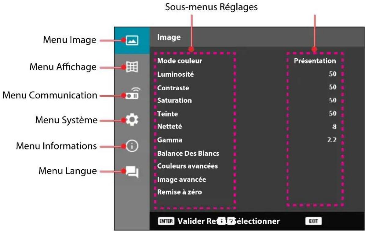 SHARP XPP601QW - Navigation dans le menu et fonctionnalités - 1