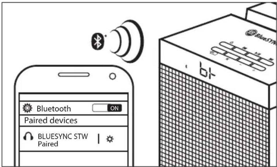 GOgroove BlueSYNC STW - Mode Bluetooth - 1