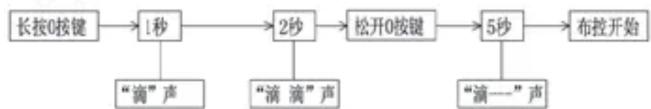 Sunding SD603 - 防盗布控 - 1
