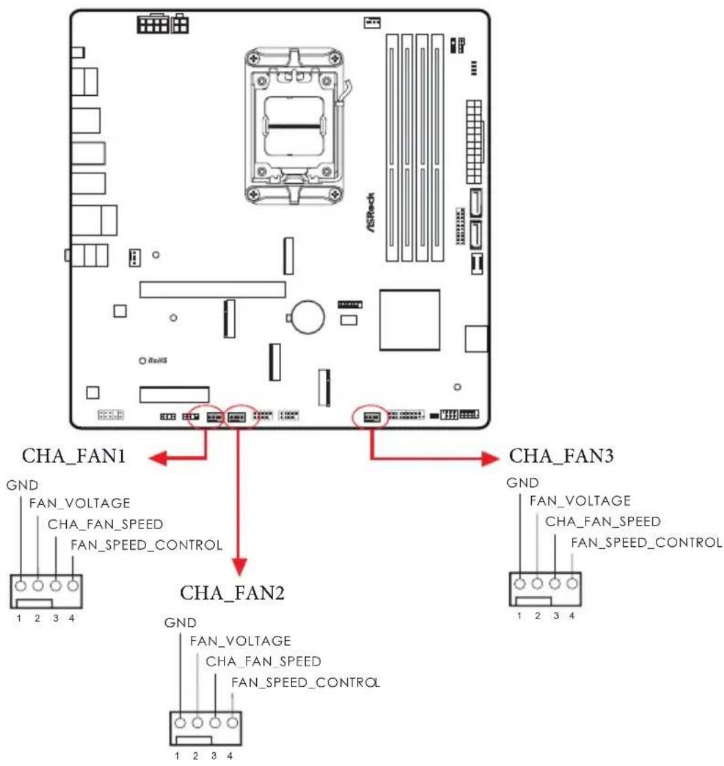 ASROCK B850M Pro RS - Embases et connecteurs de la carte mère - 17