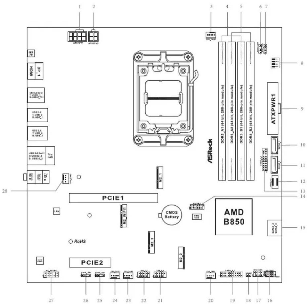 ASROCK B850M Pro RS - Disposition de la carte mère - 1
