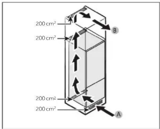 ROSIERES RNBQT3518E - Coupe transversale de ventilation - 1