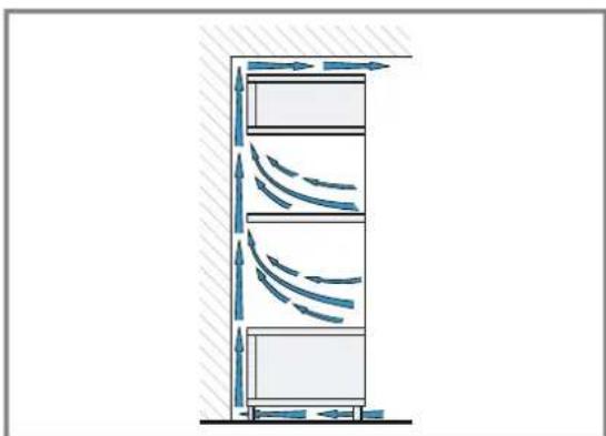 BOSCH HBA553BA3F - Installation de deux apparils superposés - 2