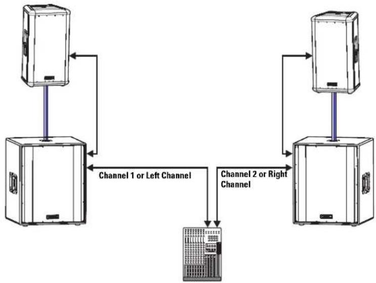 QSC HPR151i - Application Example #3 - 1