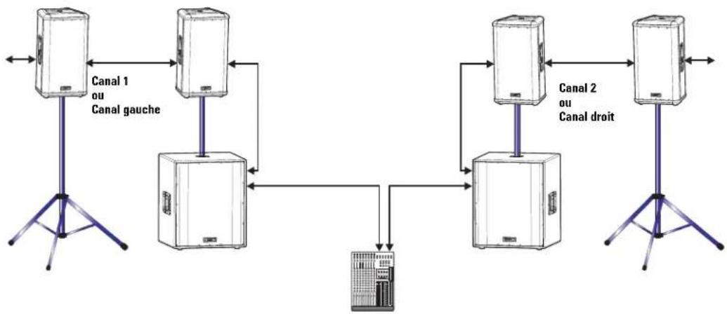 QSC HPR151i - Exemple d'application 4 - 1