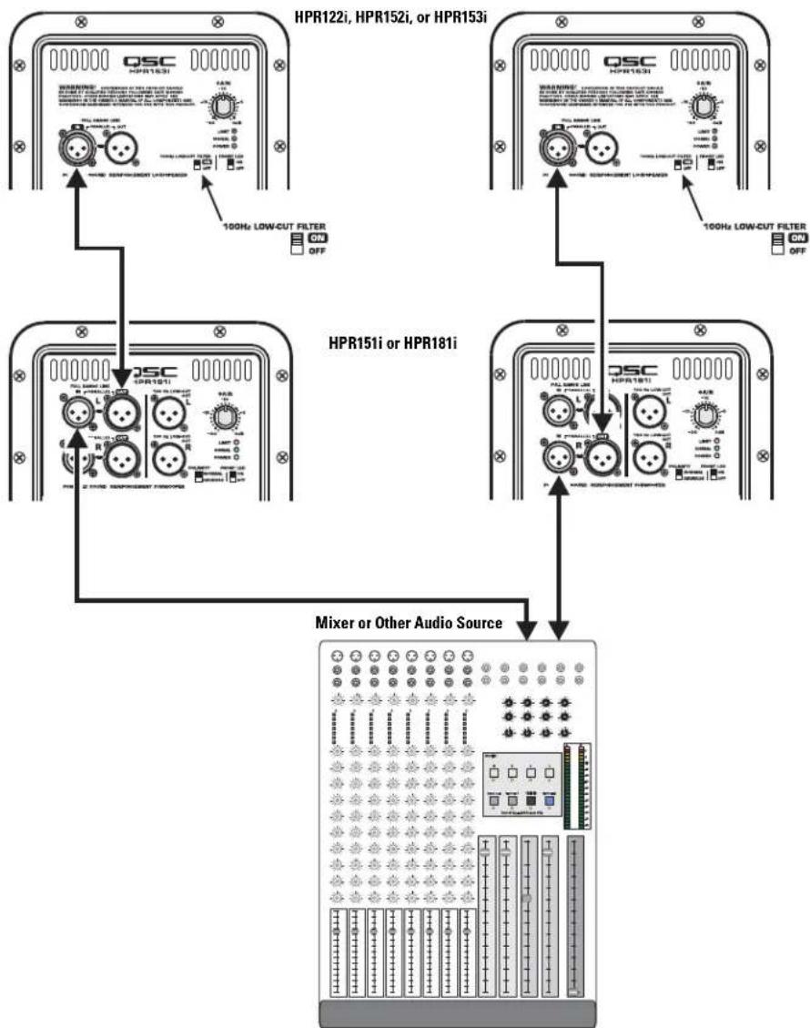 QSC HPR151i - Application Example #3 hookup diagram. - 1