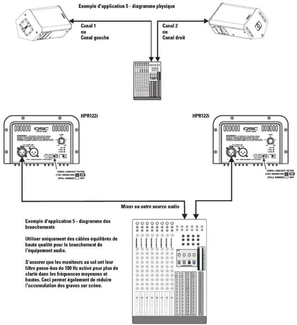 QSC HPR151i - Exemple d'application 5 - 1