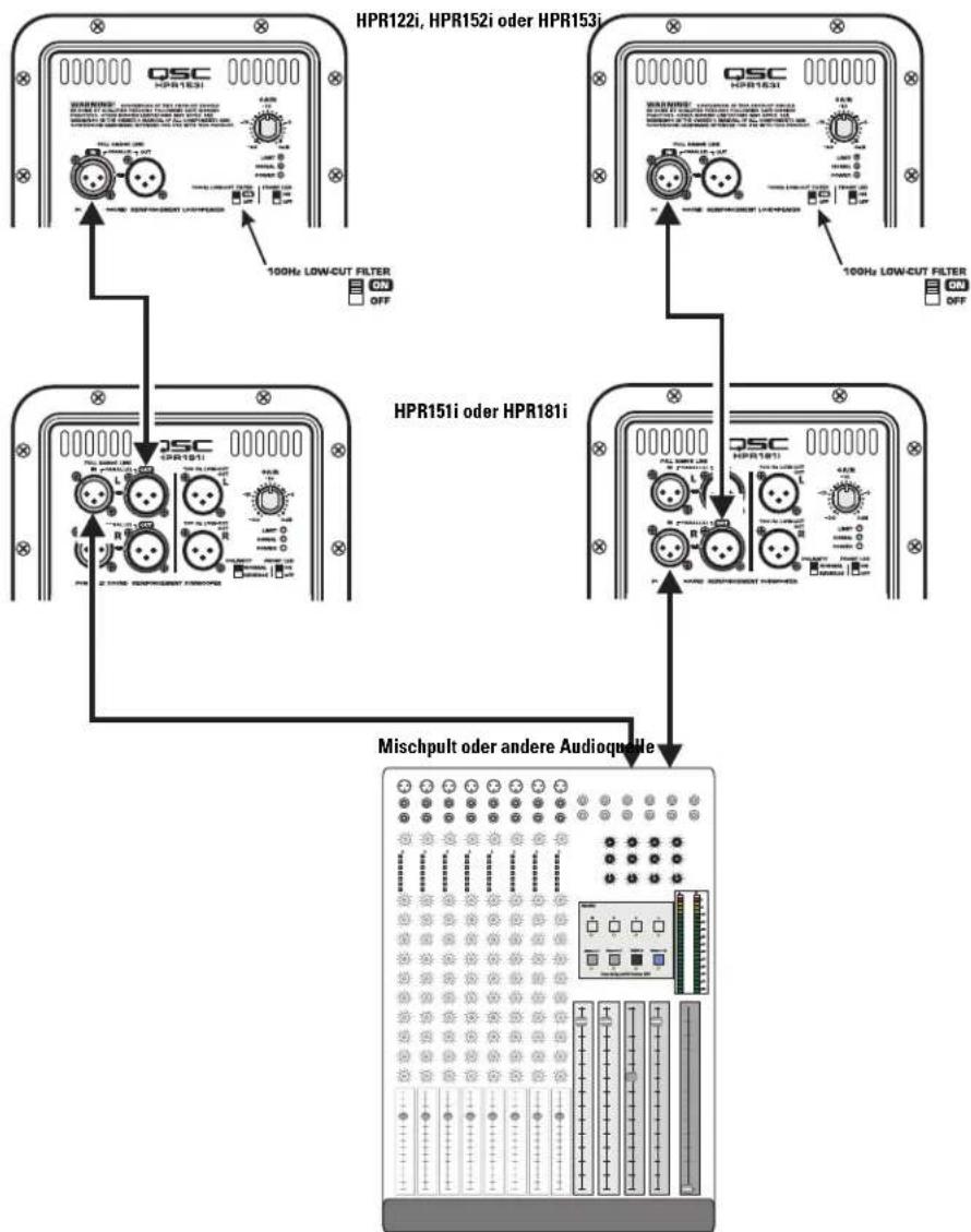 QSC HPR151i - Anschlussdiagramm zu Anwendungsbeispiel 3 - 1