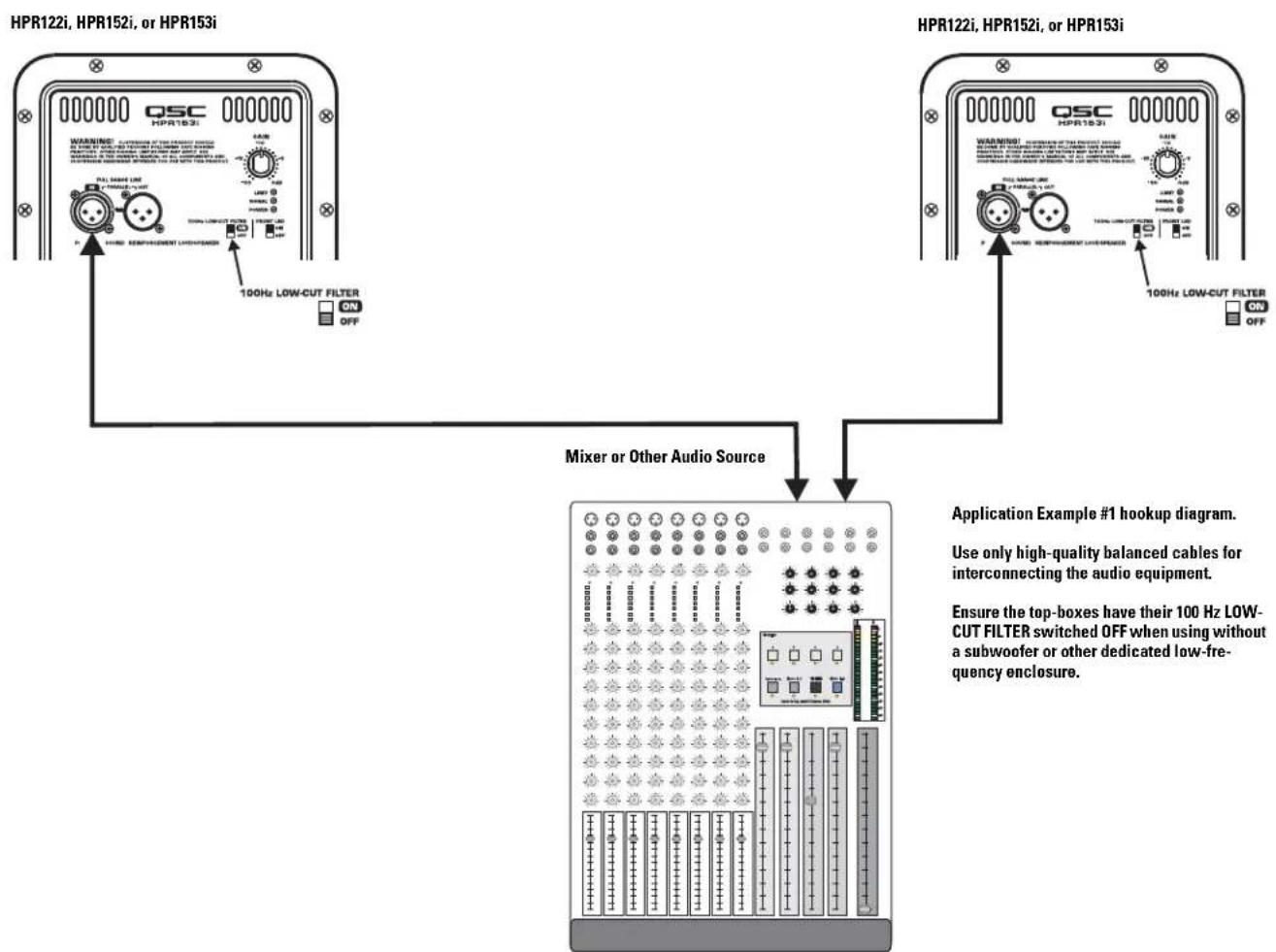 QSC HPR151i - Application Example #1 - 2