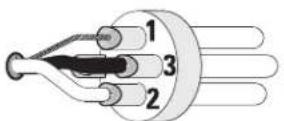 QSC HPR151i - Eingangsanschlüsse - 1