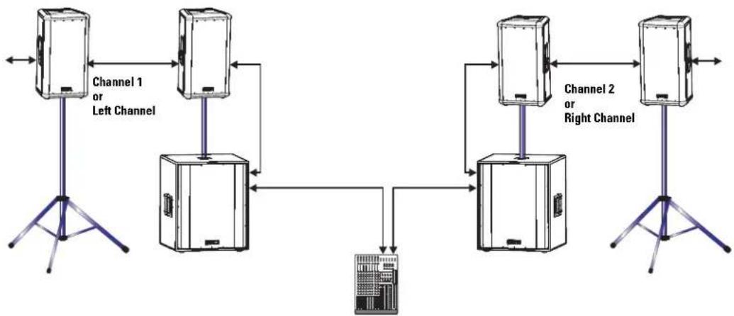 QSC HPR151i - Application Example #4 - 1