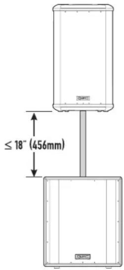 QSC HPR151i - AVERTISSEMENT RELATIF AU HPR122i - 2