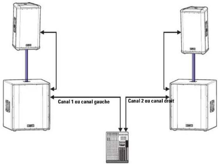 QSC HPR151i - Exemple d'application 3 - 1