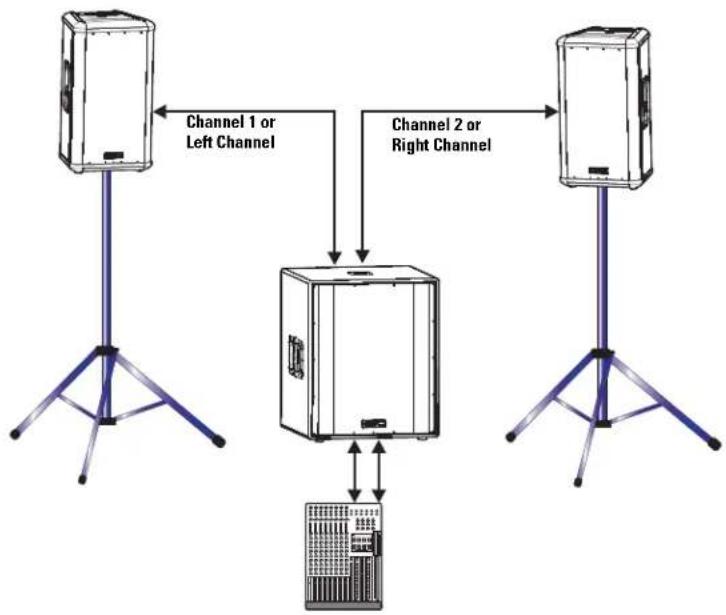 QSC HPR151i - Application Example #2 - 1