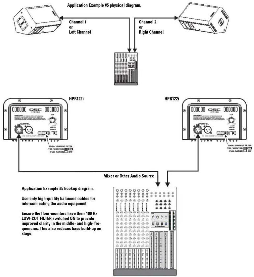 QSC HPR151i - Application Example #5 - 1