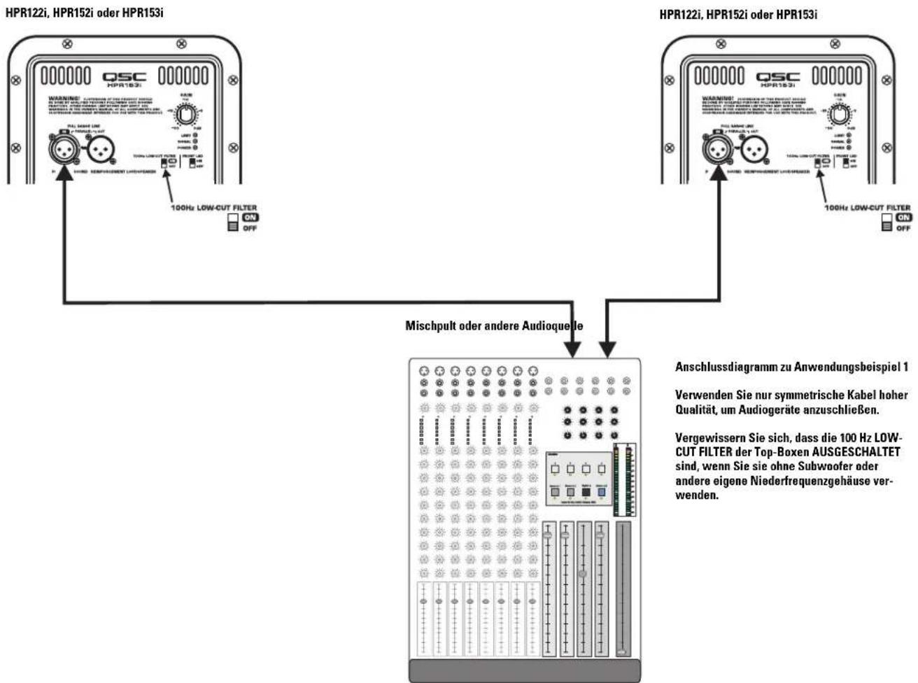 QSC HPR151i - Anwendungsbeispiel 1 - 2