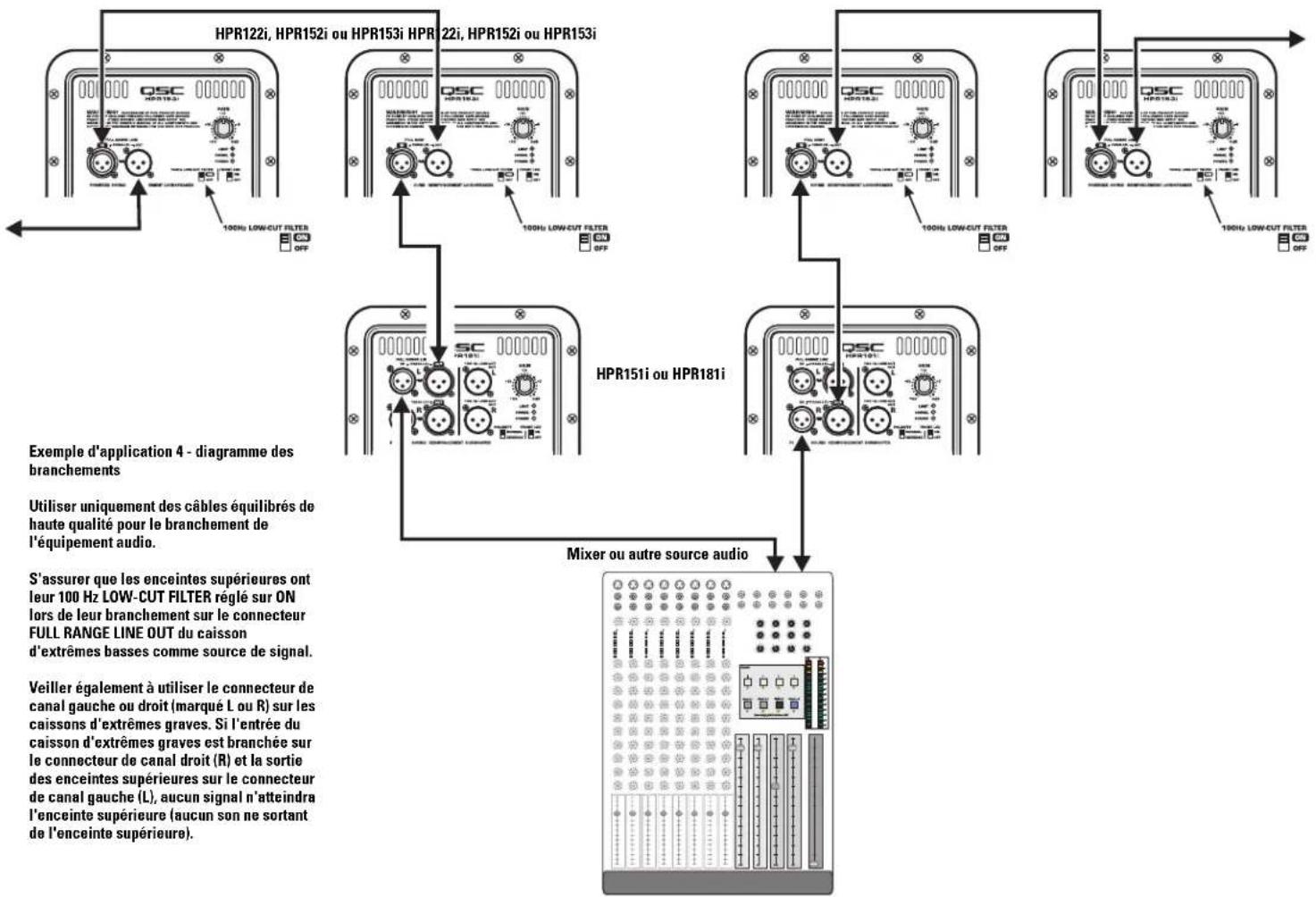 QSC HPR151i - Exemple d'application 4 - 2