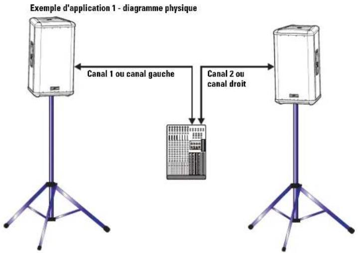 QSC HPR151i - Exemple d'application 1 - 1
