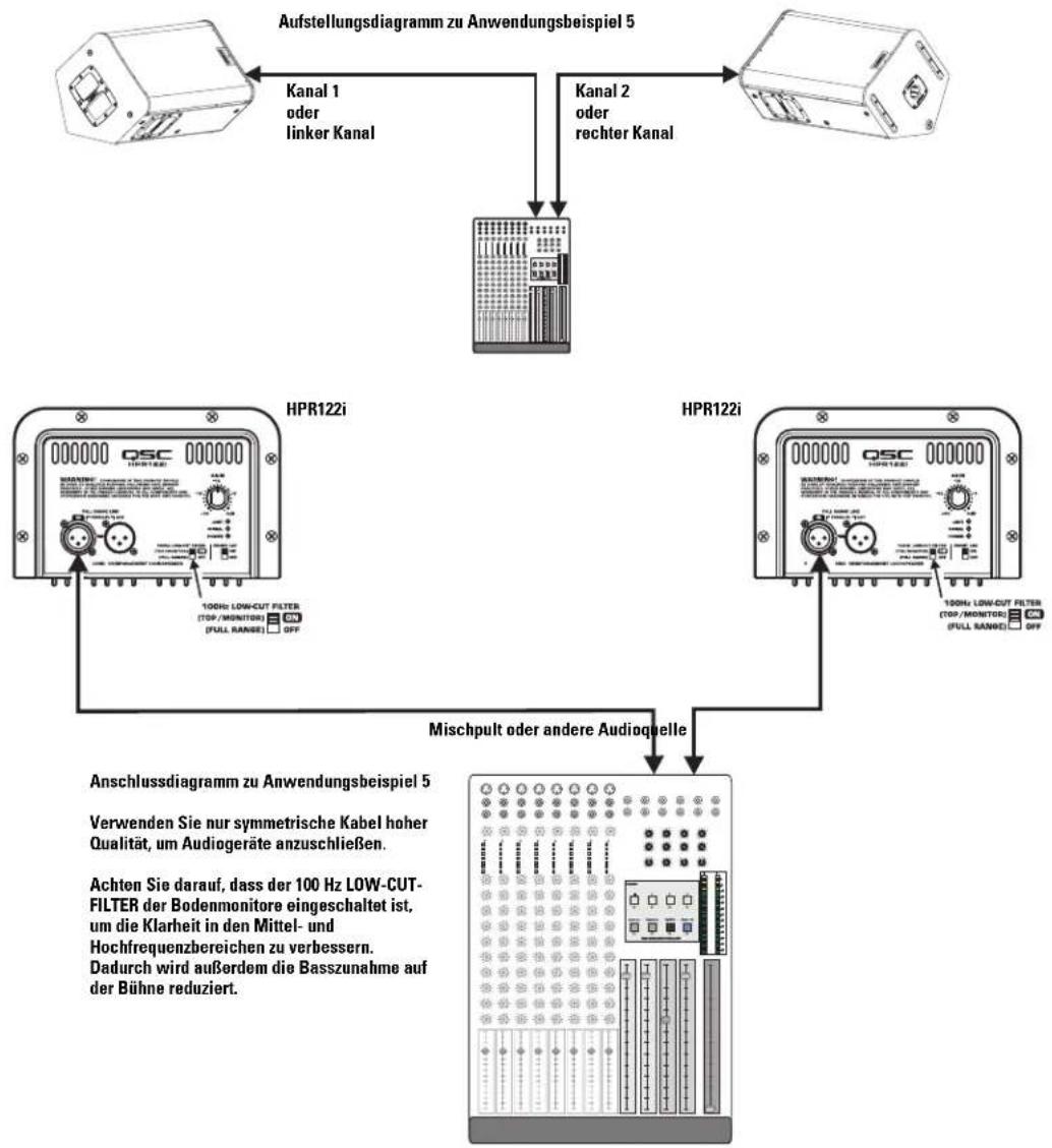 QSC HPR151i - Anwendungsbeispiel 5 - 1