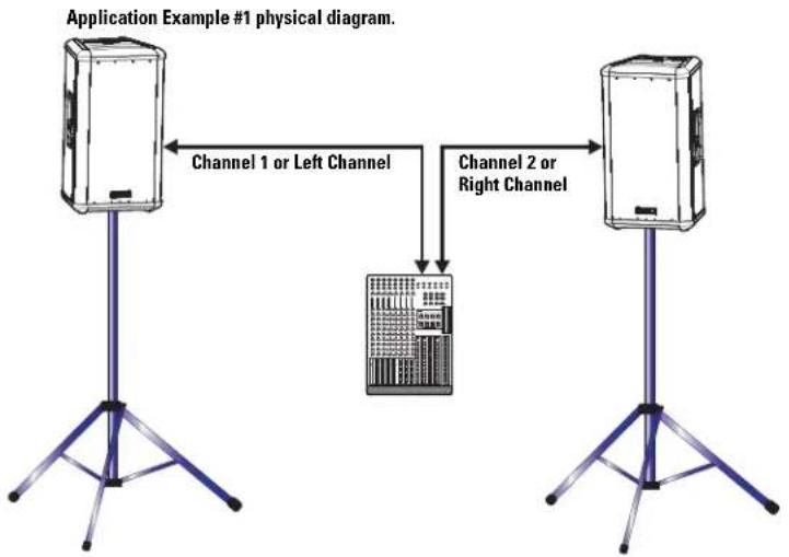 QSC HPR151i - Application Example #1 - 1