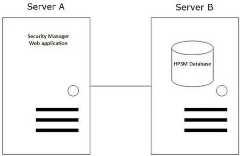 HP Security Manager - Installation du système Security Manager2 - 5