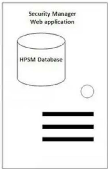 HP Security Manager - Désinstallation du système Security Manager - 3