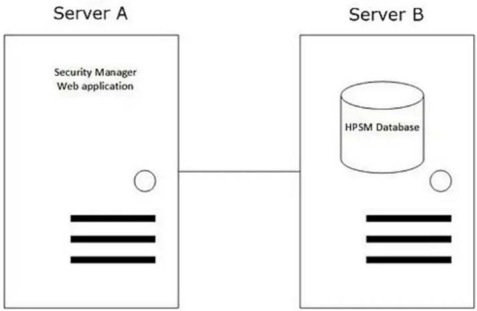 HP Security Manager - Mise à niveau du système Security Manager - 5