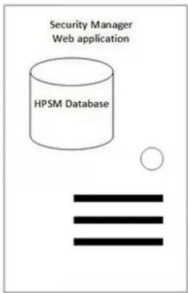 HP Security Manager - Installation du système Security Manager2 - 2