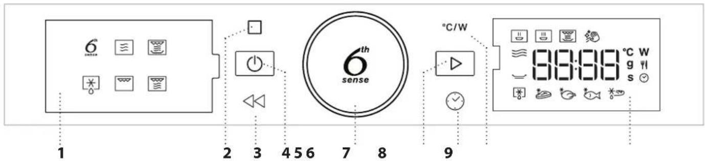 WHIRLPOOL WMD44MXF - DESCRIZIONE DEL PRODOTTO - 2